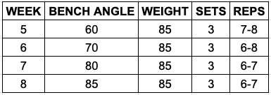 big delts program week 2